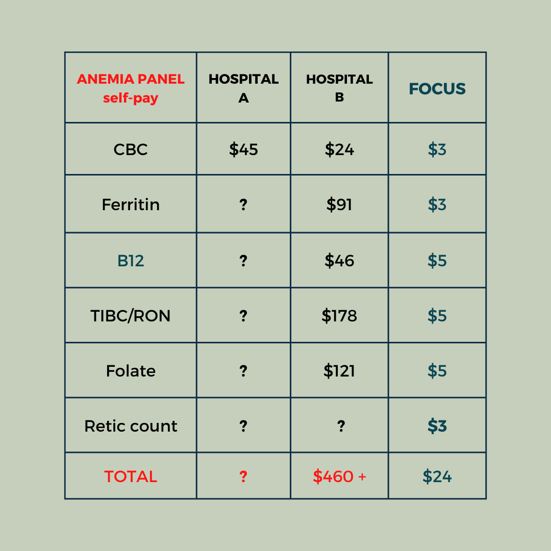 Laboratory Cost Comparison Focus Family Medicine